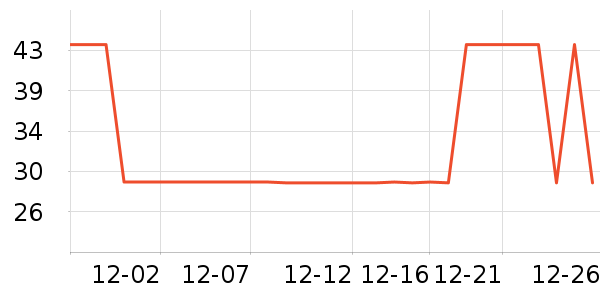 TOPTOY��Ϸ/��ͨ/����/IP�ܱ���ʷ�۸�