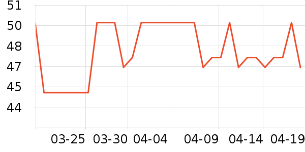 ��¶�������������ʷ�۸�