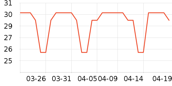 ά���˶�T��/POLO����ʷ�۸�