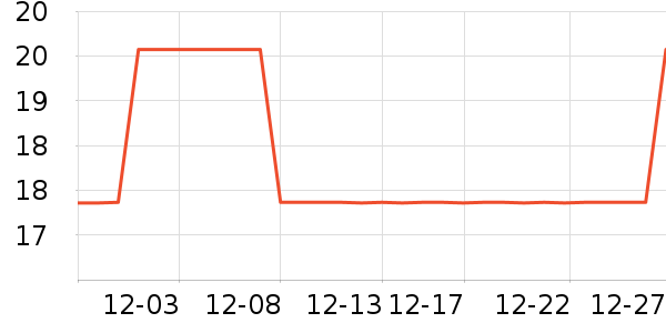 Ӣ�����٤�����ʷ�۸�