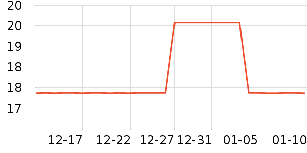 Ӣ�����٤�����ʷ�۸�