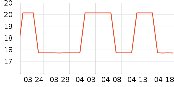 Ӣ�����٤�����ʷ�۸�