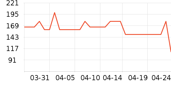 ��ϲ����Ʒ���� ��ʷ�۸�