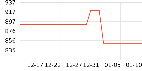 ���ӽѰ׾���ʷ�۸�