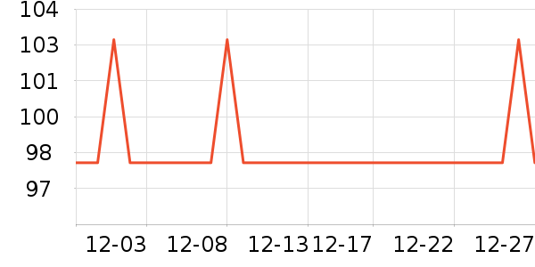 ��˹������๤����ʷ�۸�