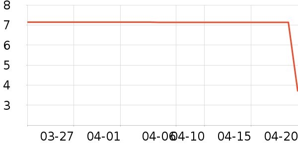 ����Ʒ���˶�ˮ����ʷ�۸�