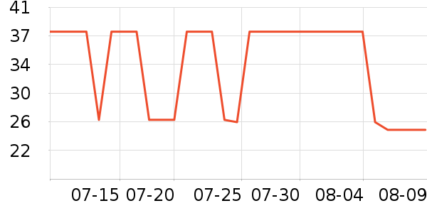 ��¶������ˮ��ʷ�۸�