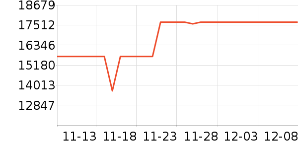 ��������������ʷ�۸�