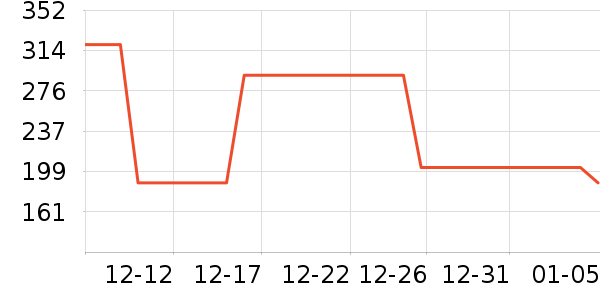 ��ͼŮʽ������ʷ�۸�