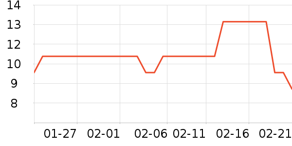 ����Ʒ����/��ë����ʷ�۸�