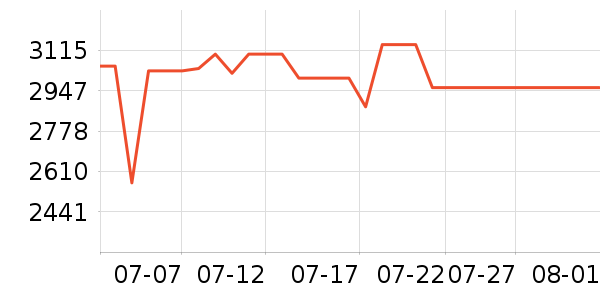 OPPOƽ�������ʷ�۸�