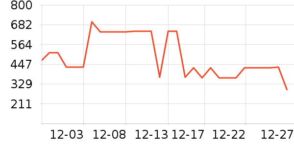 ����Ůʽ��������ʷ�۸�