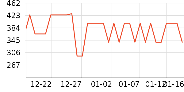 Ůʽ��������ʷ�۸�
