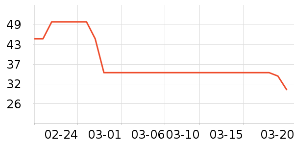 ��ʿ��������ʷ�۸�