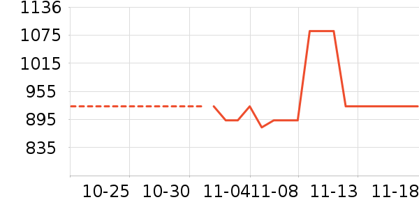 �ˬr����ʷ�۸�