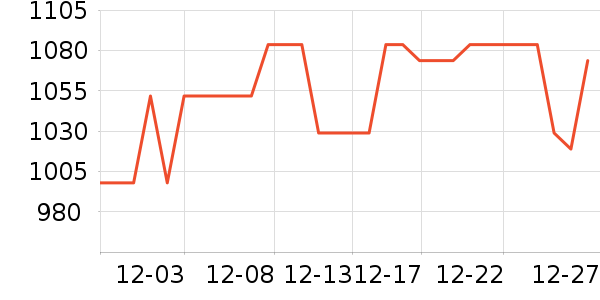 �ˬr�㴲��ʷ�۸�