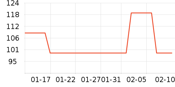 �������뵶��ʷ�۸�