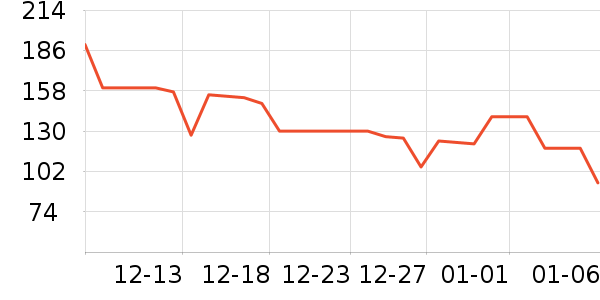 ������Ϸ/��ͨ/����/IP�ܱ���ʷ�۸�