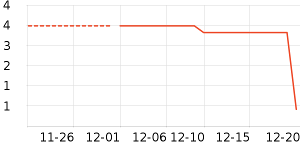 ����Ʒ�Ƴ���������ʷ�۸�