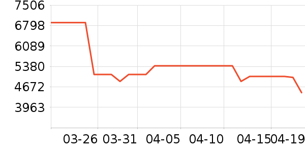 ���Ŀյ���ʷ�۸�