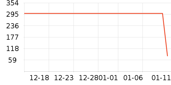 ��ͯë��/��֯����ʷ�۸�