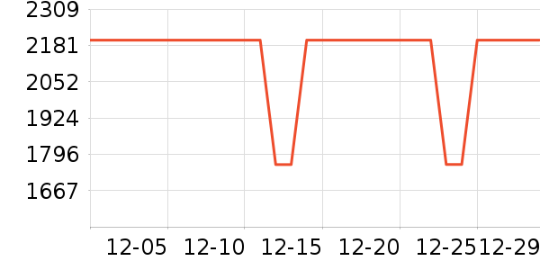 ����������ʷ�۸�