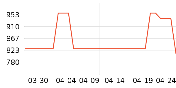 �¿�˹ϴЬ����ʷ�۸�