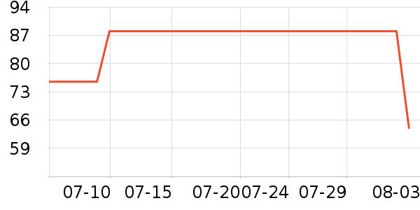 ������ʪ��ʷ�۸�