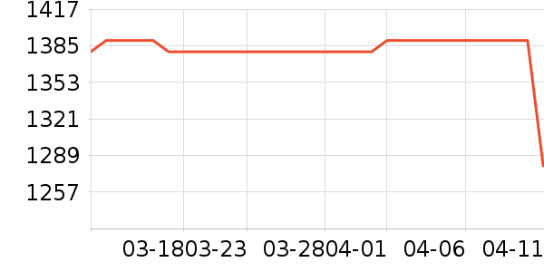 ���Ʊ��չ���ʷ�۸�