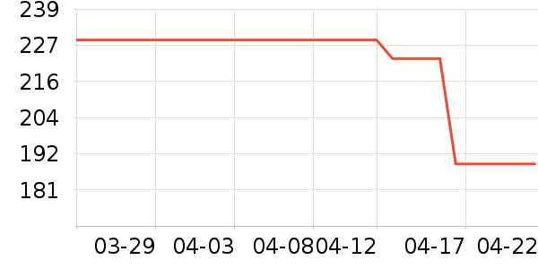 ��������Һ��˪��ʷ�۸�