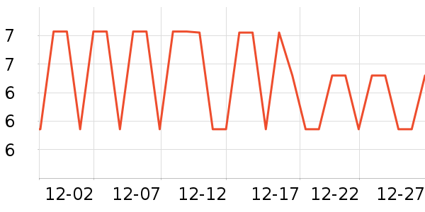 ����Ʒ�����г���/�����ʷ�۸�