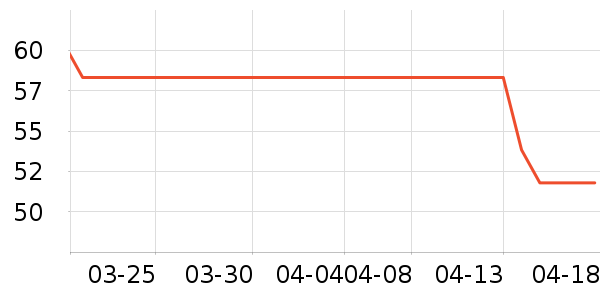 ����ͨë��/������ʷ�۸�