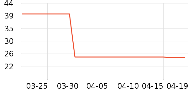 �ʼ���˱��±���ʷ�۸�