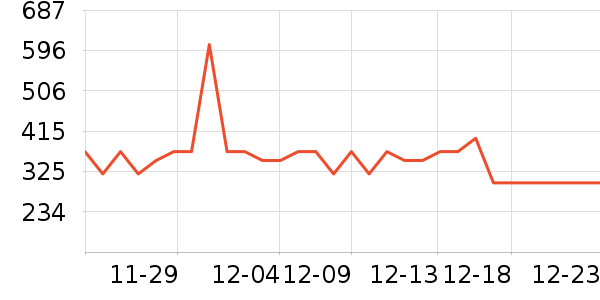 �¶������Ӵʵ���ʷ�۸�