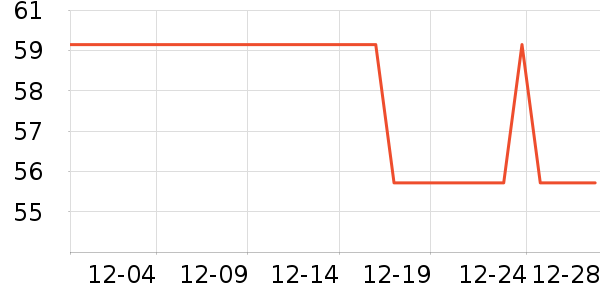 Fiton Ton������ʷ�۸�