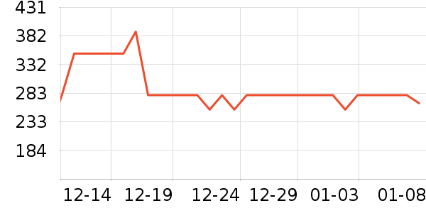 ����Ůʿ����Ь��ʷ�۸�