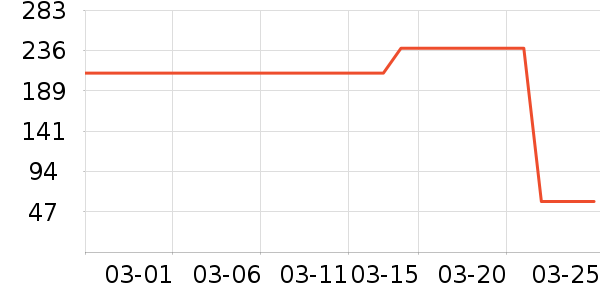 ����������װ��ʷ�۸�