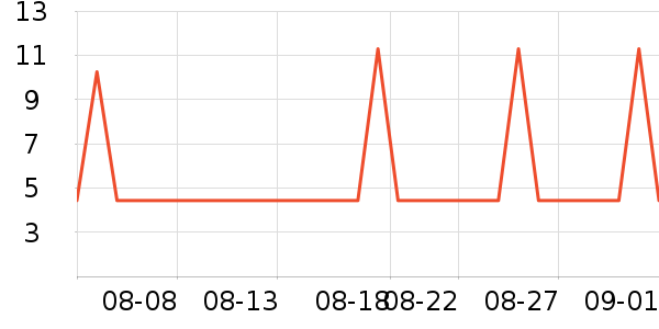 ���μ�����ʷ�۸�