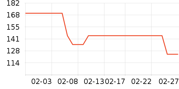 ��ţ������ʷ�۸�