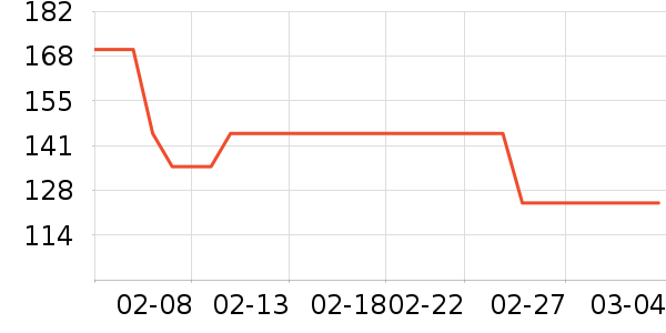 ��ţ������ʷ�۸�