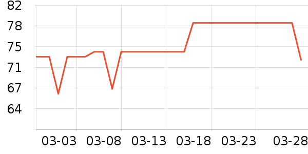 ͬ������˪/�۲�������ʷ�۸�