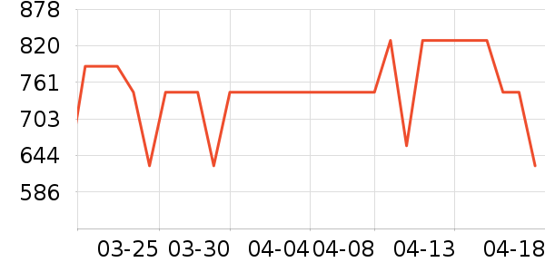 ӣ�������ʷ�۸�