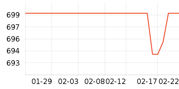 ��ҹ��������ʷ�۸�