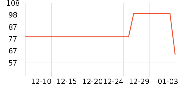�������쵶����װ��ʷ�۸�