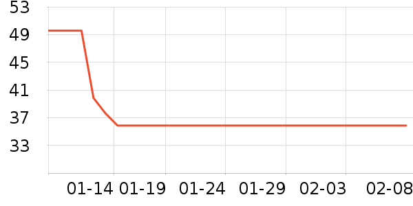 ��¡���/������ʷ�۸�