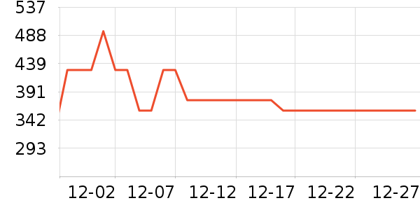 SK-II��������ʷ�۸�