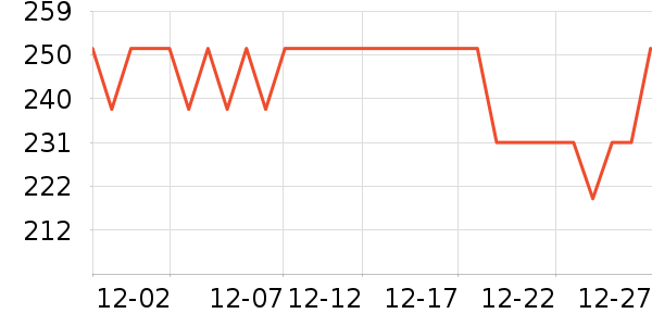 ��ܽ��˪/�۲�������ʷ�۸�