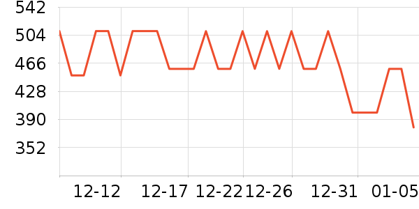 ASMAXĦ�г��������ʷ�۸�