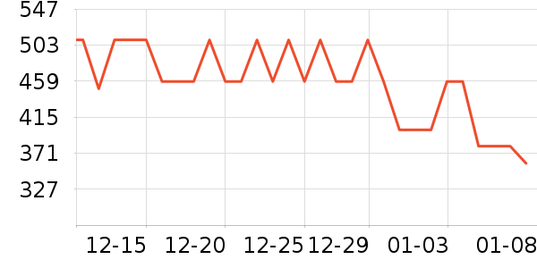 ASMAXĦ�г��������ʷ�۸�