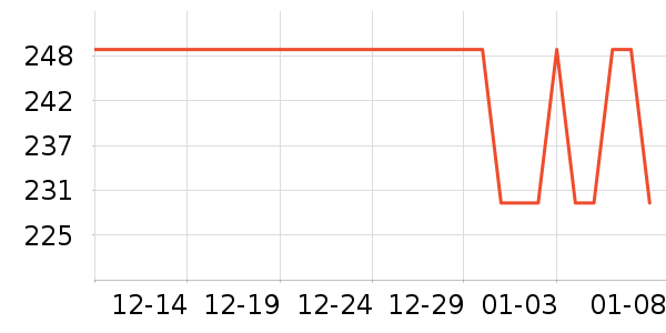 �������콡����е��ʷ�۸�